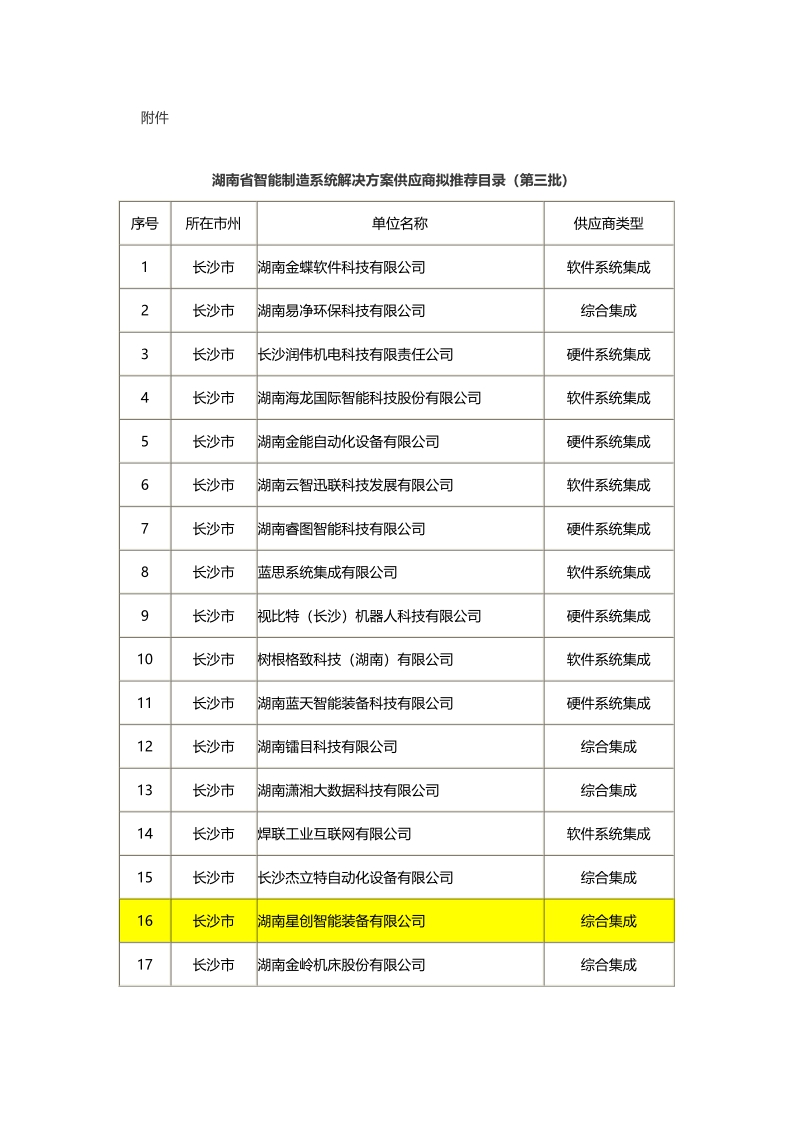 Provincial intelligent manufacturing system solution suppliers (Figure 2)